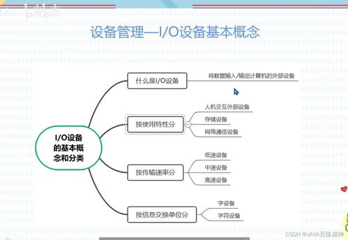 軟考軟件設計師核心知識精講 存儲管理、文件管理與計算機網絡技術開發